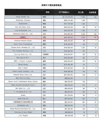 2018&middot;柏斯的"回答"丨 提升&middot;品质与服务