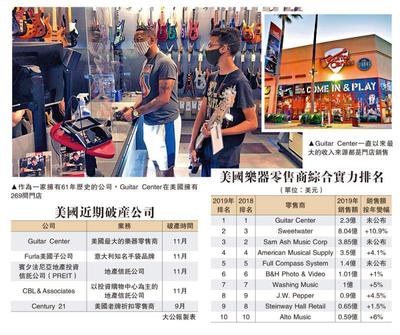 美最大乐器商Guitar Center破产,因依赖门店,受疫情影响严重